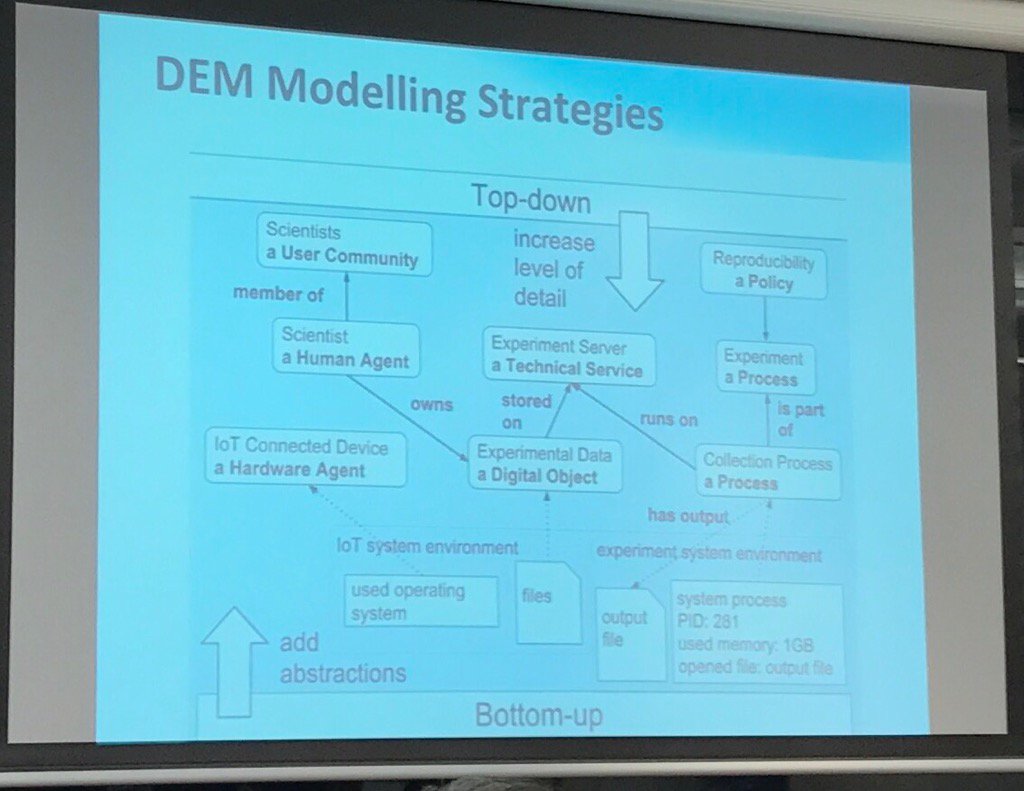 jennyhuntdp's tweet photo. @PericlesFP7 modelling strategies #IDCC17 https://t.co/mYpSefxofI