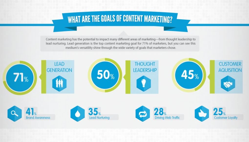 Digital Marketing tweet media