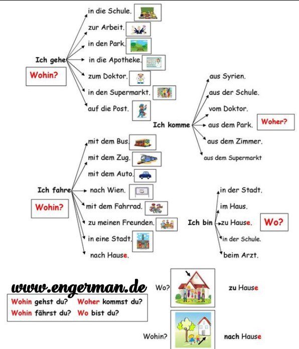 learngermann tweet picture