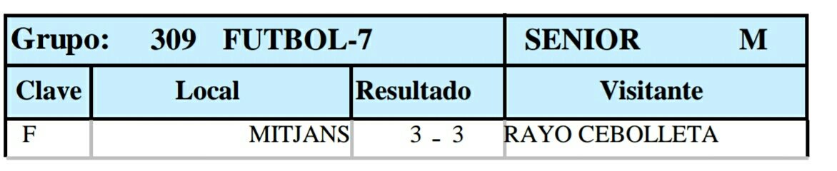 PiratasCF's tweet photo. Resultados y clasificación de #Liga después del partido aplazado de la primera vuelta https://t.co/v0pcLKtR41