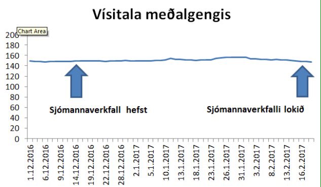 Einhvern tímann í fortíðinni hefði þetta ekki litið svona út.