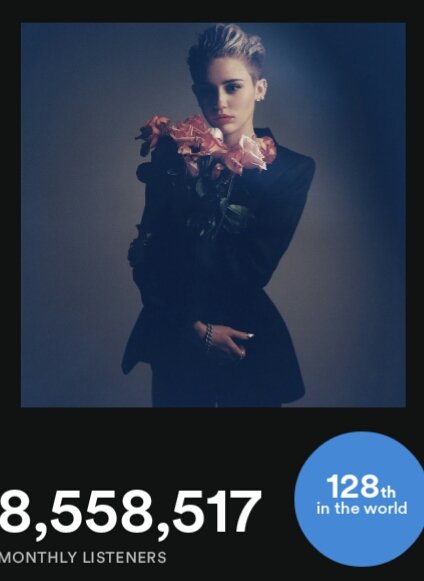 MCSpotify's tweet photo. Miley Cyrus Update #20Feb2017 

• Monthly listeners - 8,558,517
• Ranking - 128th (+1)
• Followers - 2,422,954 https://t.co/sF8kFacwgk