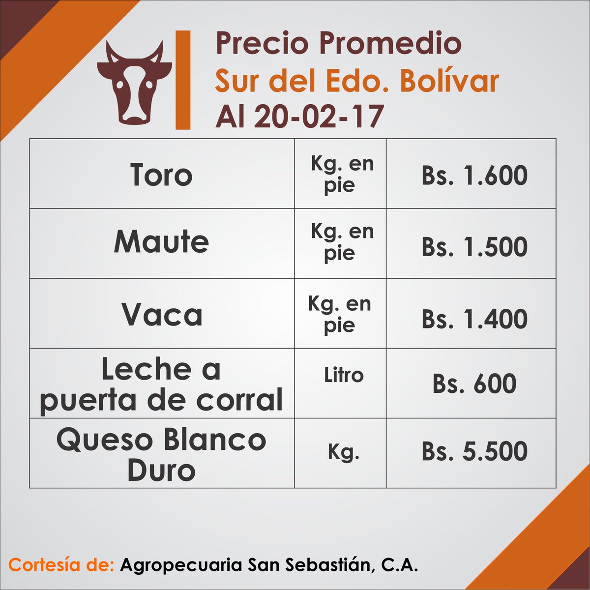 Precio promedio de toro,vaca y maute en Kg en pie;leche puerta de corral y queso blanco duro