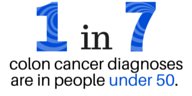 ColonCancerPrev's tweet photo. We're losing too many people to @coloncancer! Sign our petition to change when doctors talk about #crc! https://t.co/SAxJewJMQQ #advocate https://t.co/ubb6uy2JFa