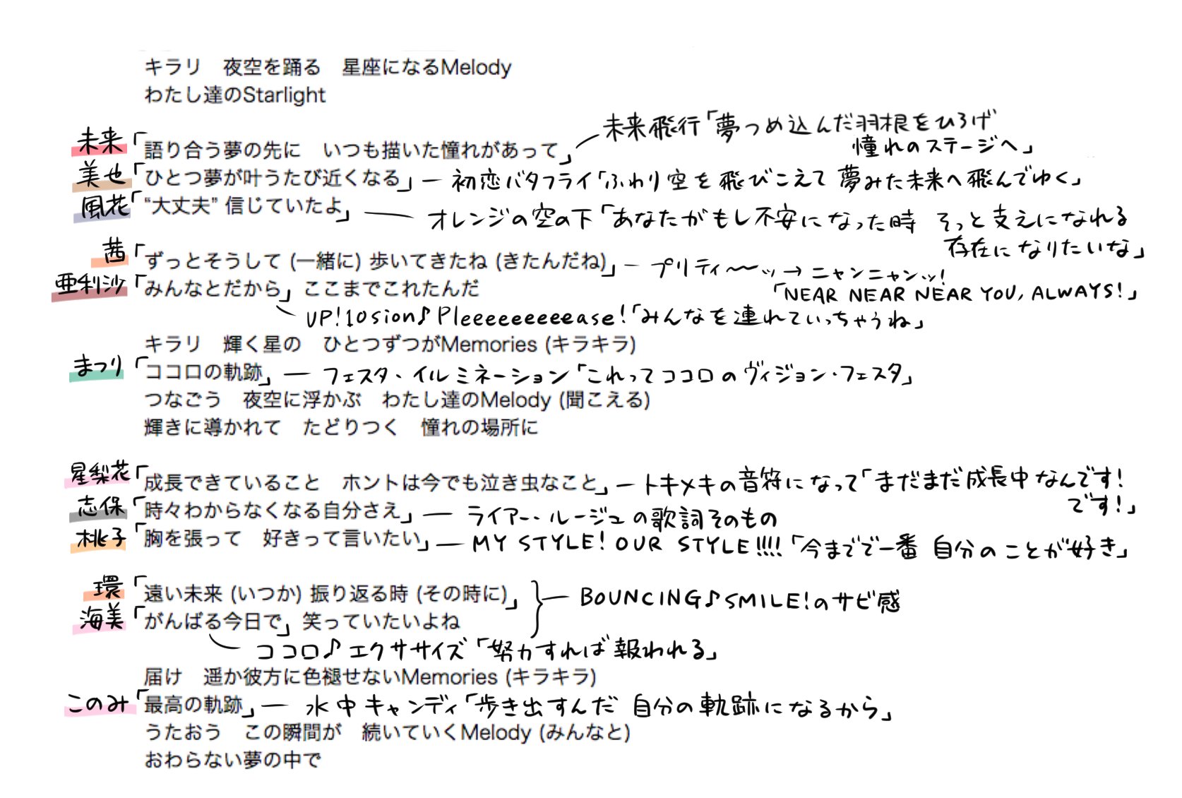 ふーみん Starry Melodyのパート分け ソロで歌う部分がそれぞれのアイドルのソロ曲を踏まえた歌詞になってる T Co Kvj3l0xyv4 Twitter ふーみん Starry Melodyのパート分け ソロで歌う部分がそれぞれのアイドルのソロ曲を踏まえた歌詞になってる T Co Kvj3l0xyv4 Twitter