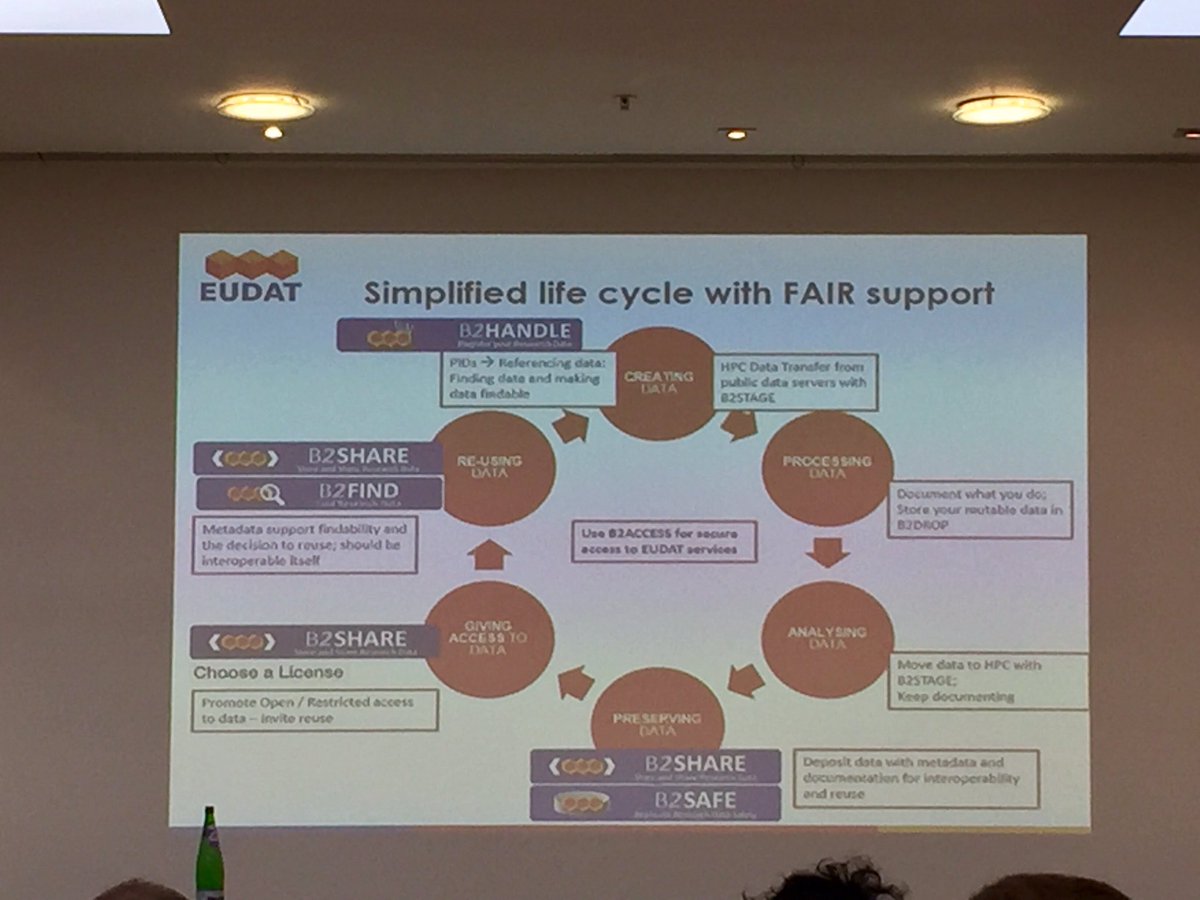 SabinaAnderberg's tweet photo. Workshop FAIR data - pilot services from principles to practices @Eudat_eu #fairdatamanagement #researchdata #IDCC17 https://t.co/IXQ4Iqj1rl