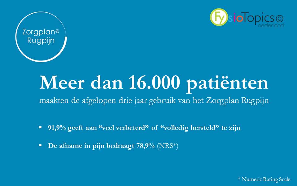 Ruim 16.000 patiënten maakten gebruik van het Zorgplan Rugpijn. Resultaten worden steeds beter. Veel dank voor de inzet van onze praktijken.