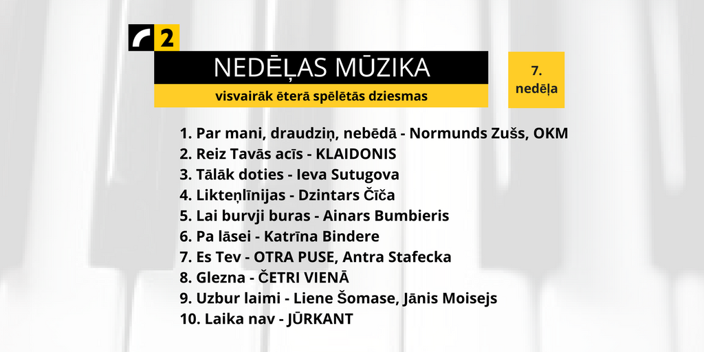 LatvijasRadio2's tweet photo. Pagājušās nedēļas ēterā spēlētāko dziesmu tops! @Normunds_Zuss , @Klaidonis_grupa , @ievasutugova https://t.co/YTW3xk1265