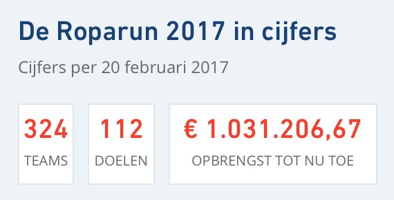 Roparunteam United tweet media