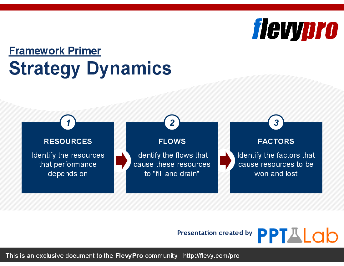 flevydocs's tweet photo. #Consulting Deck: Strategy Dynamics https://t.co/d4sVLwZkE7 #Performance #StrategyDynamics #mckinsey #bain #bcg #accenture #deloitte https://t.co/cSxc5tEAdu