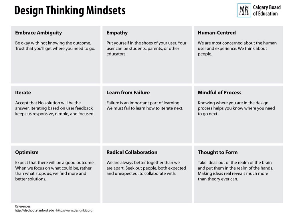 stevewclark's tweet photo. .@MrNrod @firgeorge @smartinez and awesome for developing these mindsets #cbemaker #yycbe #cbeshift https://t.co/KRHd5MMbxm