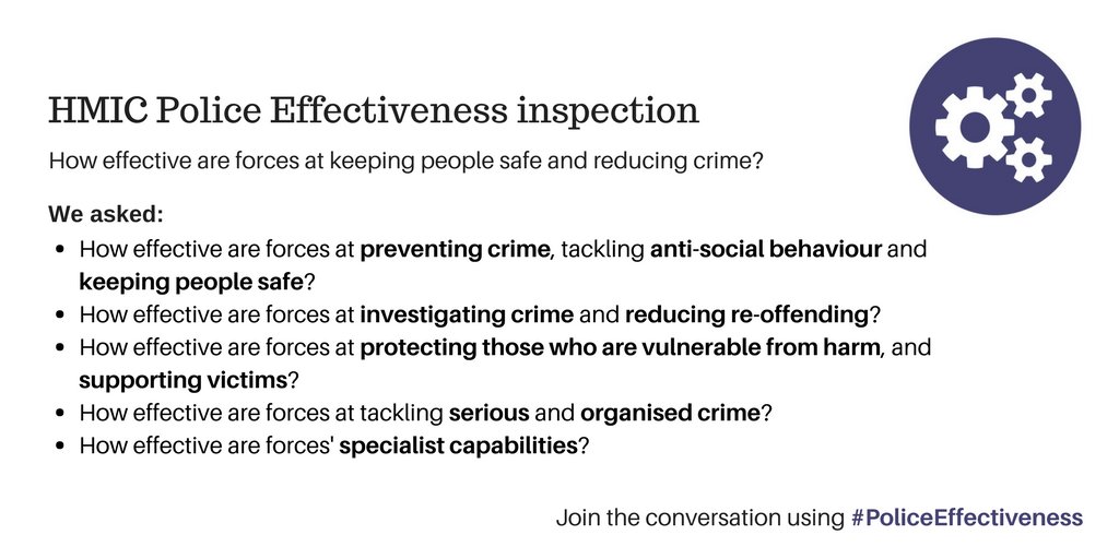 HMICFRS's tweet photo. Next week we will be publishing our PEEL #PoliceEffectiveness inspection reports. These are the questions we have asked forces: https://t.co/yiqTYYvQ8C