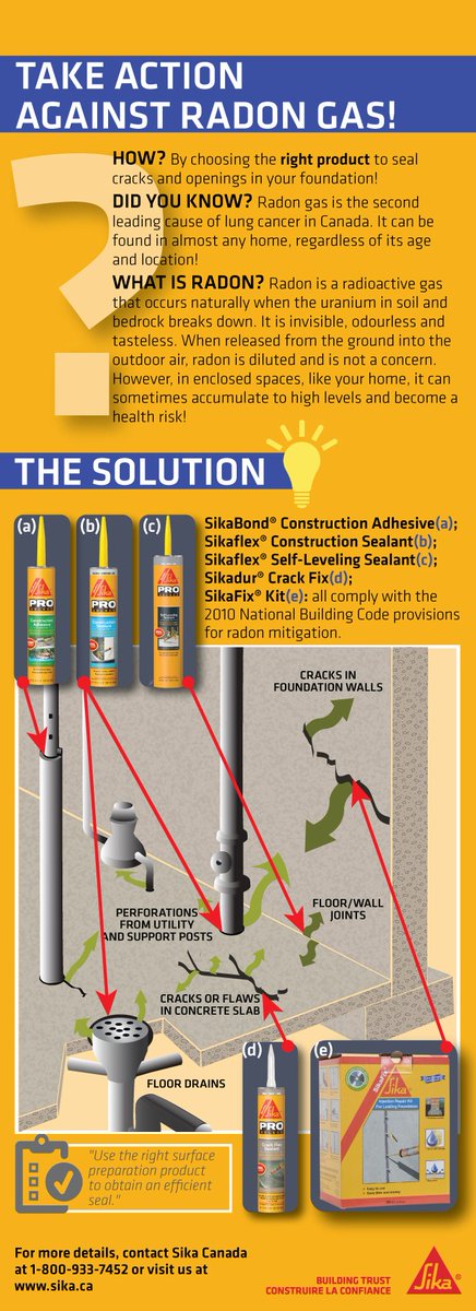 SikaCanada's tweet photo. Take Action Against #radon Gas! be prepared to take action with #Sika products! https://t.co/6gfAuijgCI https://t.co/X1Uu0W6waJ