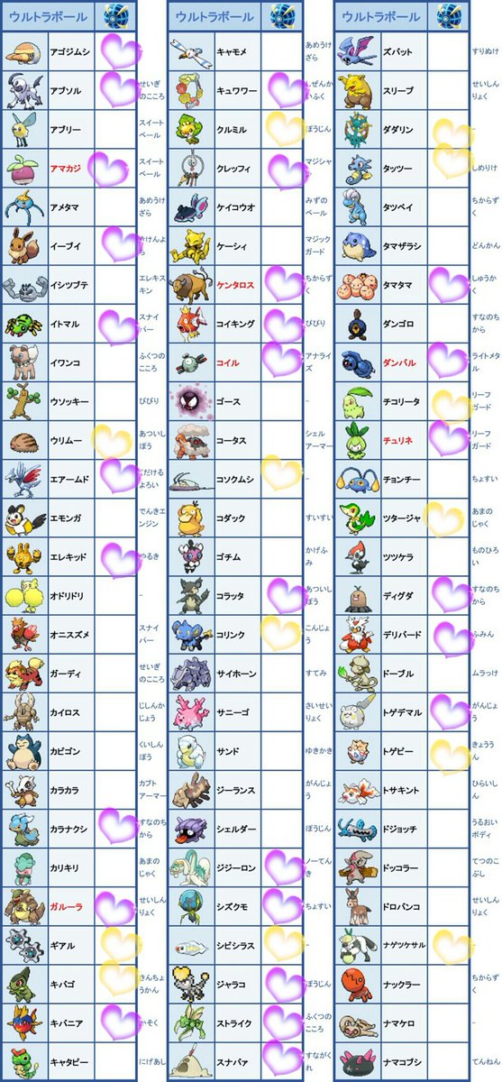 銀 少しずつ浮上 Twitter પર 求 画像空欄の子 夢特性 出 画像 の子 夢御三家孵化余り ピンクは夢特性 黄は通常特性 Ff外からでも大丈夫なので 宜しくお願いします 性別 性格 個体値 遺伝技不問でお願いします オシャボ交換 ポケモン