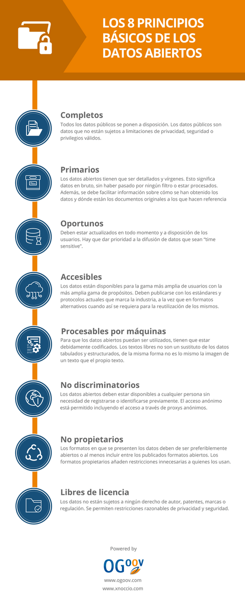 openbigdatam's tweet photo. Los #datosabiertos deben ser: - Completos - Primarios - Oportunos -... #GobiernoAbierto https://t.co/qUDWCxFjdY Vía @o_goov https://t.co/TwmTSqm4Ga