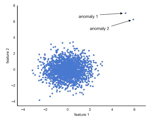 Die drei verschiedenen #Arten von #Anomalien
leanbi.ch/blog/drei-arte…
