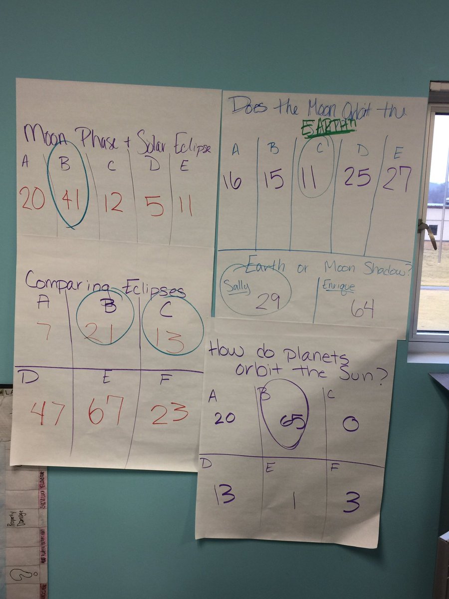 Jen_Johnson6's tweet photo. Pre-assessment data display in 8th grade science! #theLCMSride  @LCMSPrincipal @KaylaTech https://t.co/xEyciKKXJv