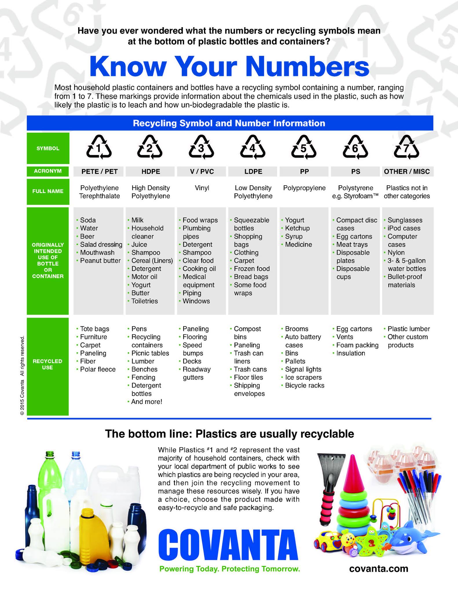 Symbols On Plastic Containers