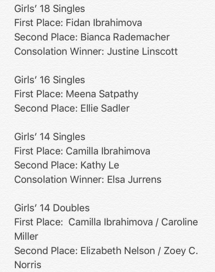 Congratulations to the Nebraska Girls' 14-18 Closed District Championship Winners! #omaha #tennis