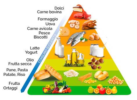 Dieta mediterranea ejemplo