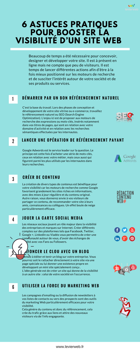 LevierWeb tweet picture
