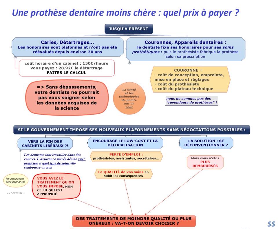SOP_asso's tweet photo. #DENTger : les étudiants à la Faculté de Chirurgie Dentaire de Paris-Descartes sont en grève, leur message > https://t.co/EXM8yE0OFG https://t.co/qSufBwb1q7