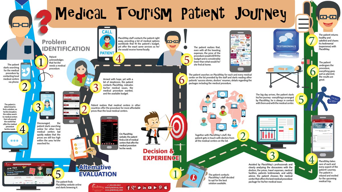 C5HylGkWMAAQx6X.jpg (1200×673) Journey mapping, Medical C5HylGkWMAAQx6X.jpg (1200×673) Journey mapping, Medical