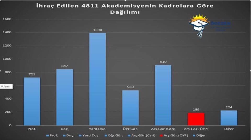VahdetOzkocak's tweet photo. Sn @gaytancioglu  @herkesicinCHP desteğiniz ve basın açıklaması için teşekkür ederiz 171 gündür #ÖypliyeKadroİadesi yapılmalı https://t.co/Mzf8oQgchf