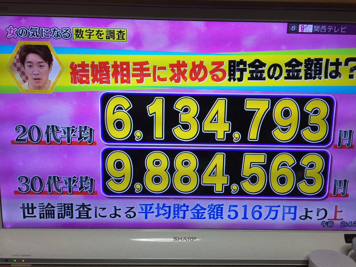 結婚は諦めよう…