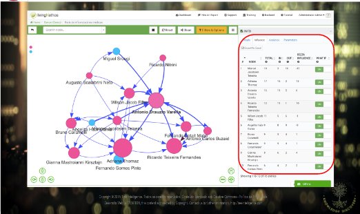 LivingNethos's tweet photo. Ranking of #KOLs: See who are top #influencers and rank by type of influence (Total Influence, #Authority, #Credibility, and #Reach). https://t.co/SJhfgCiFbf