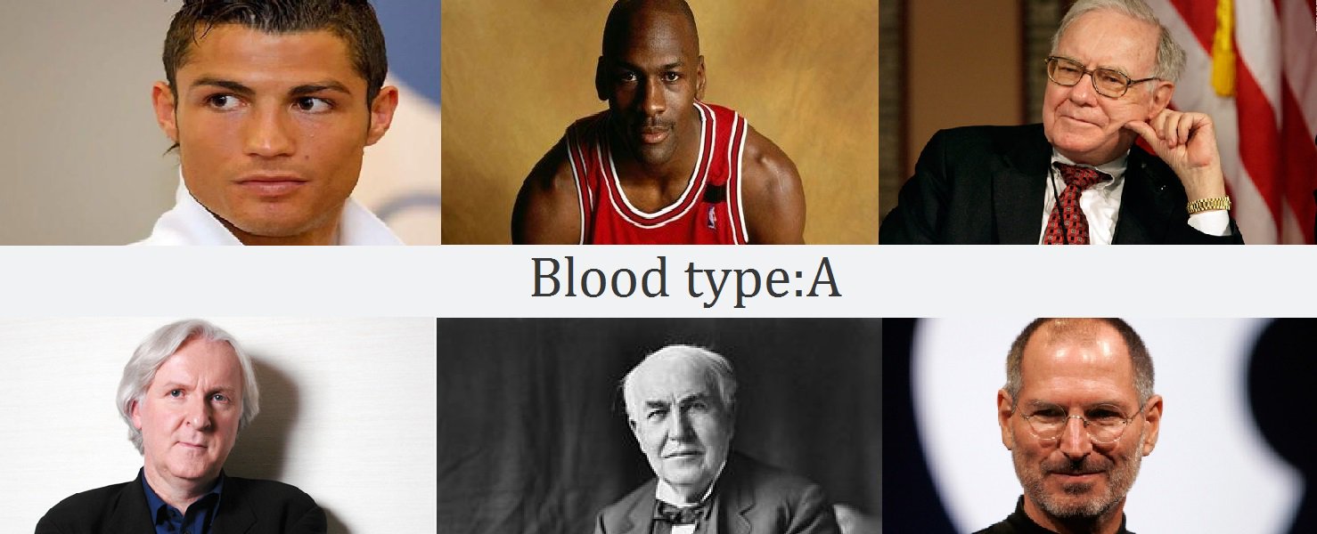 著名人の血液型 Celebrity Blood Twitter