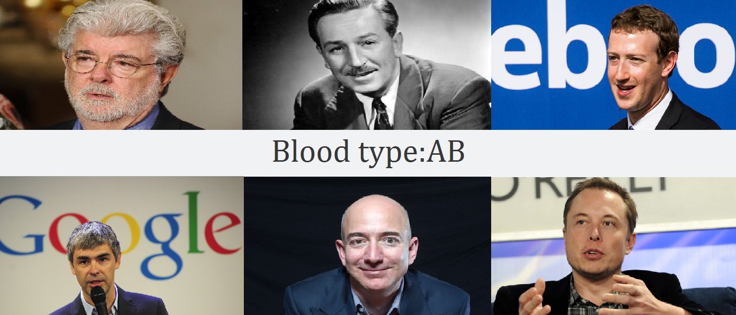著名人の血液型 Celebrity Blood Twitter
