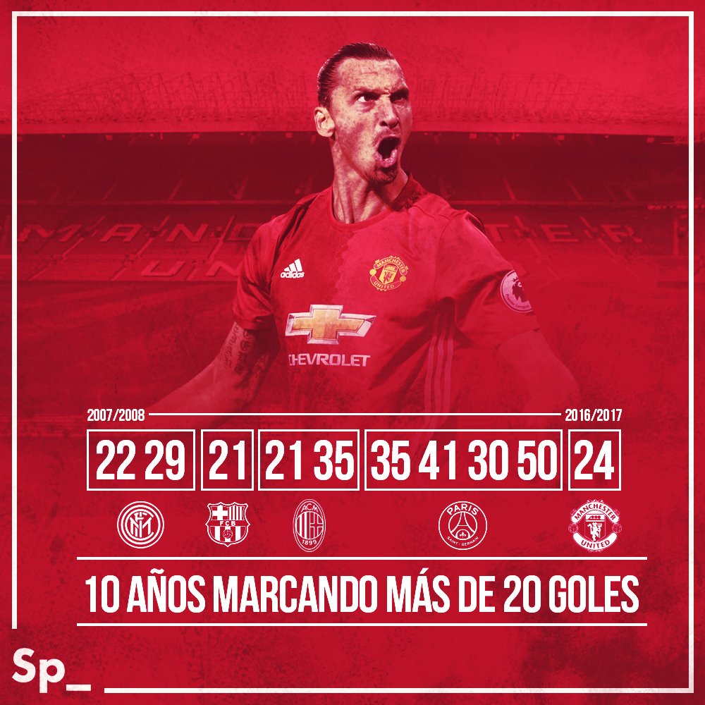Una década entera por encima de los veinte goles por temporada. Zlatan Ibrahimovic, rey y leyenda