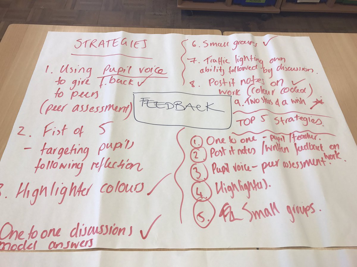 GlenrothesHS's tweet image. Great discussion with all our Principal Teachers tonight on providing pupil 👨‍🎓 feedback. #nextstepsinlearning #knowthyimpact @john_hattie