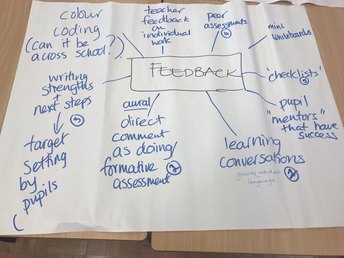 GlenrothesHS's tweet image. Great discussion with all our Principal Teachers tonight on providing pupil 👨‍🎓 feedback. #nextstepsinlearning #knowthyimpact @john_hattie