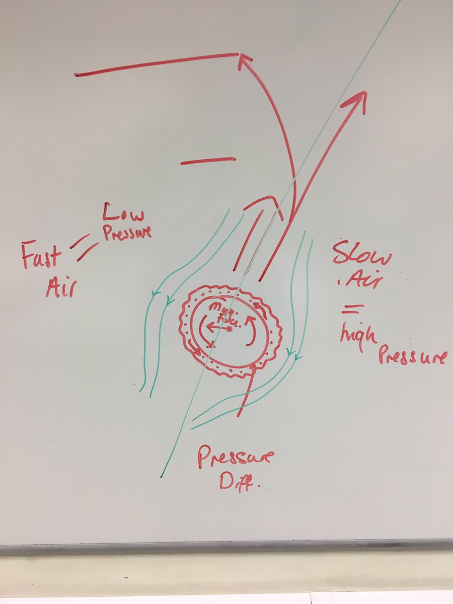 Can you turn this into a written answer?