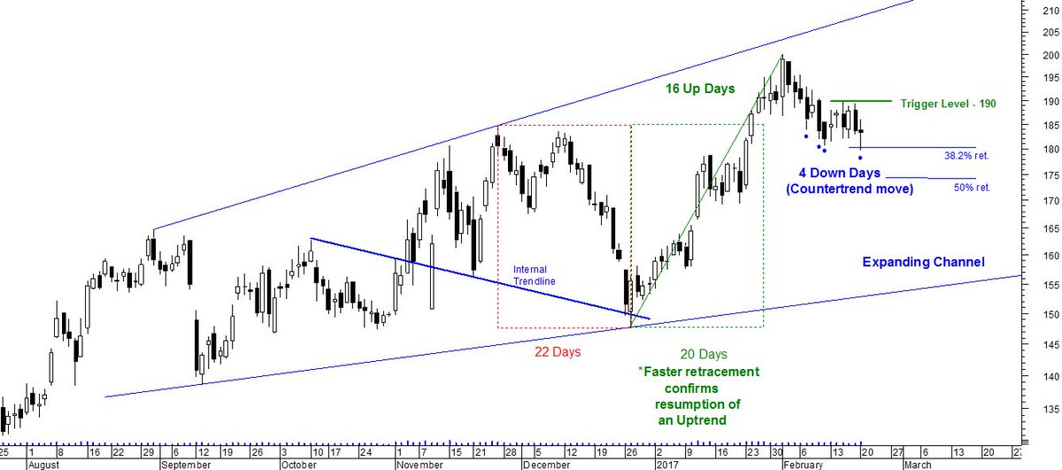 sumitverma29's tweet photo. #MaterialsSector #Commodity #Stock "When you get a range expansion, market is sending you a very loud and clear signal..."- Paul Tudor Jones https://t.co/NJ5bmbjTKC