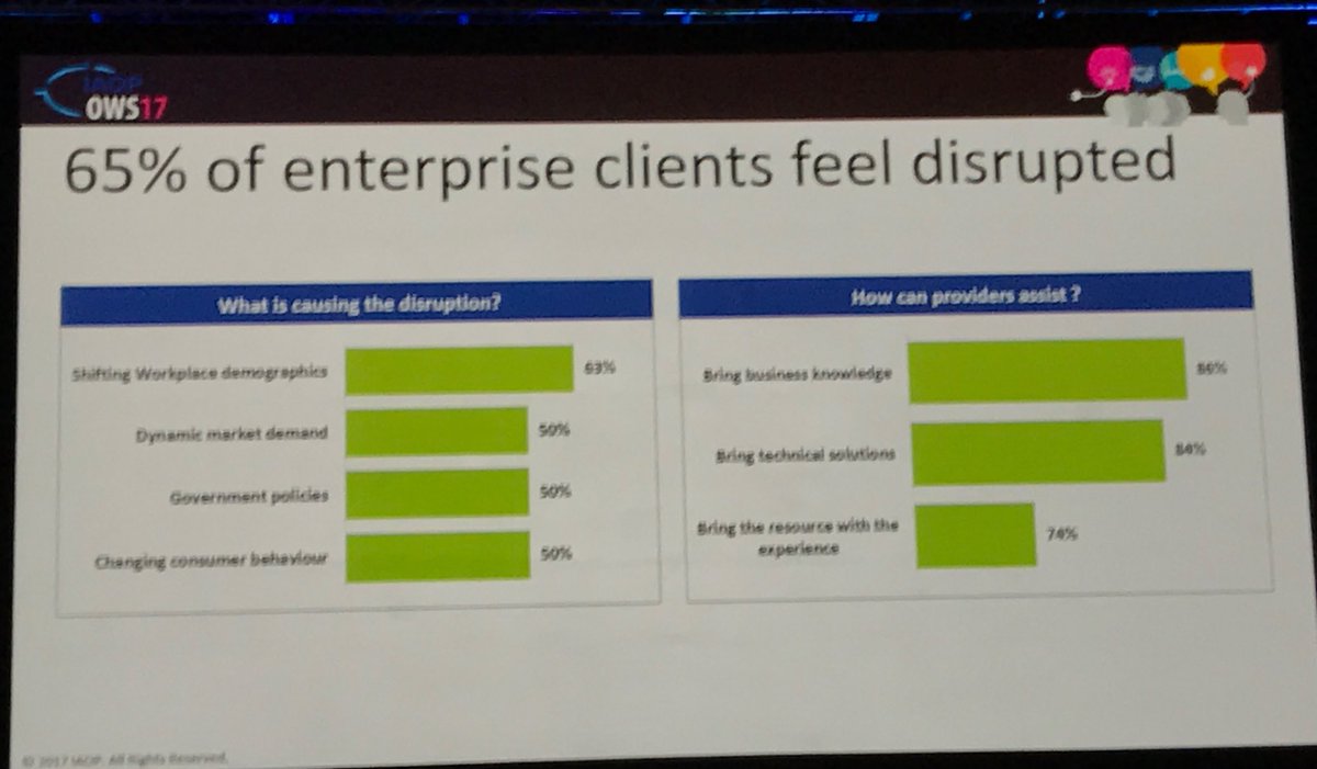 vkhanna009's tweet photo. #OWS17 #IAOP disruption all around with a #4thoption #soti survey #isg interesting https://t.co/LfkvkG444A