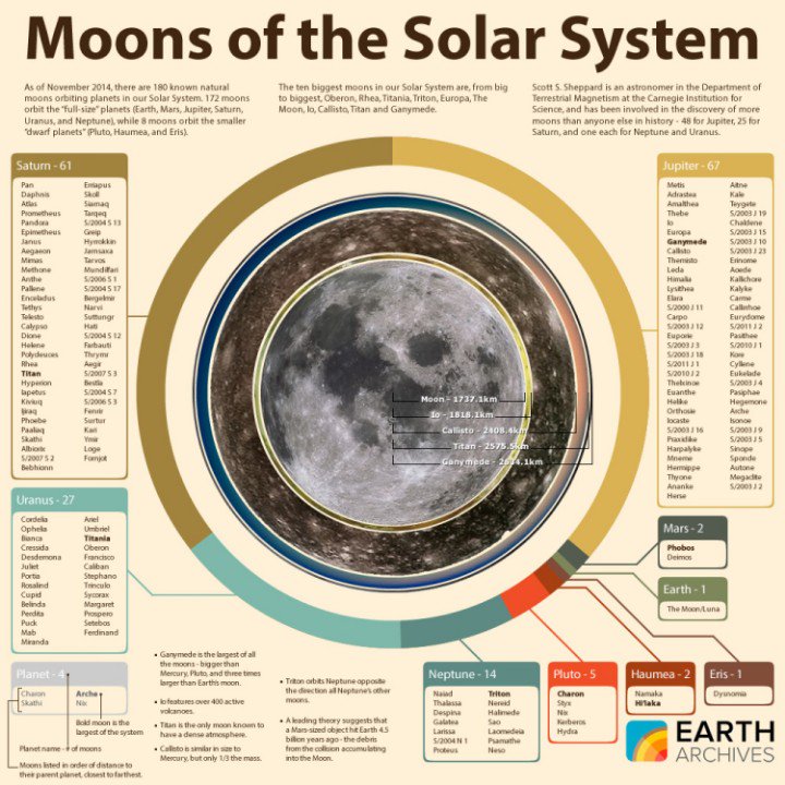 moons in our solar system with an atmosphere of moons in our solar system with an atmosphere of