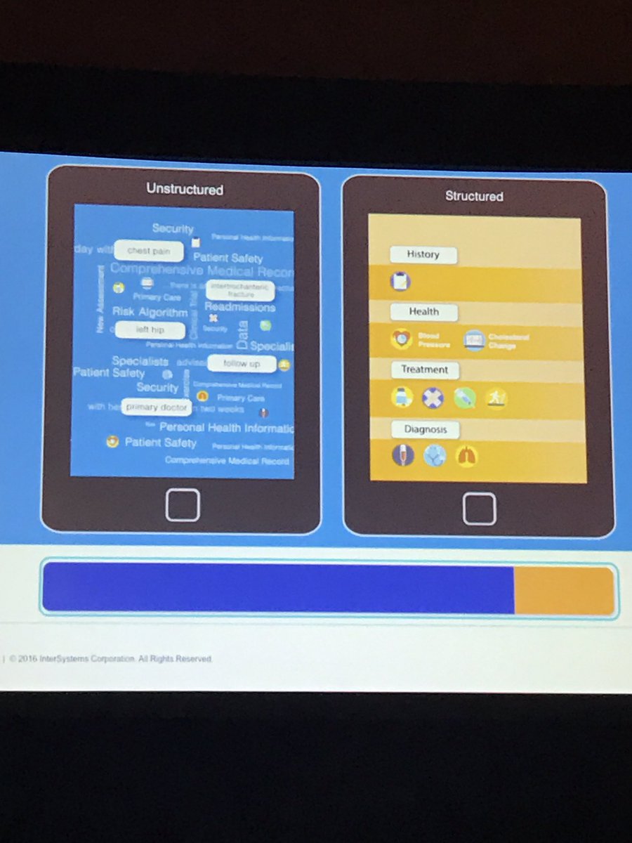 patrickvanee's tweet photo. Belang van ongestructureerde data (80 % van totaal) bij predictive analytics #himssdutch #itsallaboutdata https://t.co/zr0FvTF4hl