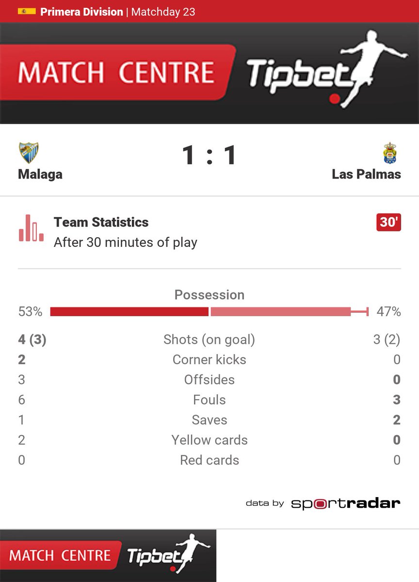 MCTipbet's tweet photo. Team Statistics
Malaga 1:1 Las Palmas
#MGAvLAP https://t.co/KGeZmc0aMZ