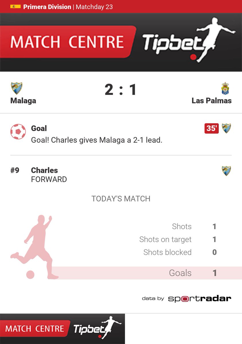 MCTipbet's tweet photo. 35′ Goal Malaga
Malaga 2:1 Las Palmas
#MGAvLAP https://t.co/ItvYpVIvvM