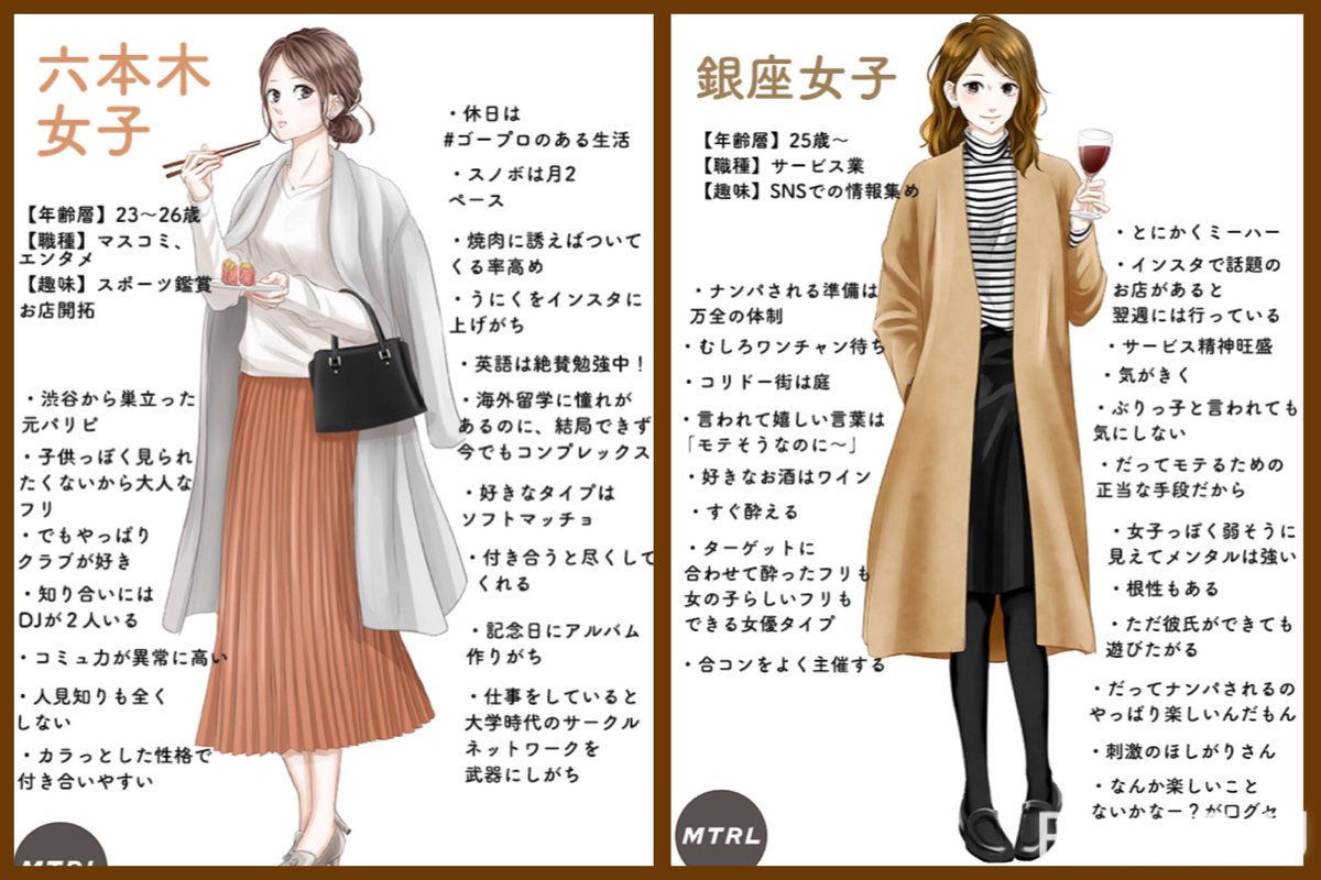 女は 男っぽい に憧れる女々しさから逸脱できないので 恵比寿女子 に人気殺到するだろうな 個人的には半分当てはまるのが3つってところ それにしてもタラレバ人気すごいんだねぇ 周囲のリアルタラレバ女たちはみんな恐怖であんなん
