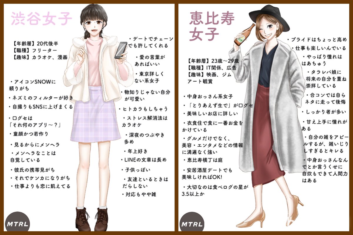 女は 男っぽい に憧れる女々しさから逸脱できないので 恵比寿女子 に人気殺到するだろうな 個人的には半分当てはまるのが3つってところ それにしてもタラレバ人気すごいんだねぇ 周囲のリアルタラレバ女たちはみんな恐怖であんなん