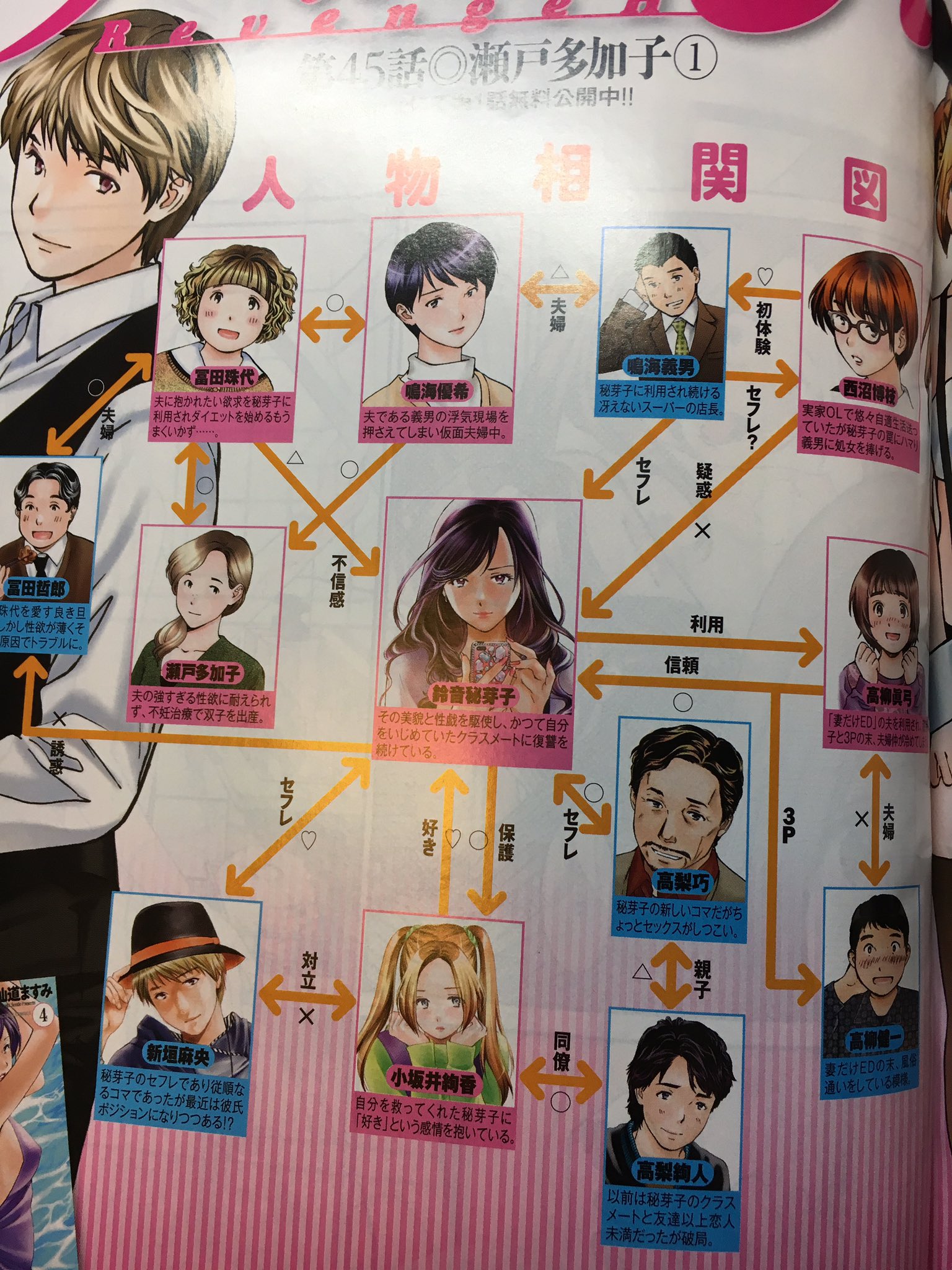 仙道ますみ 純愛契約 おさようございます 漫画アクション最新号にてリベンジh第45話 巻頭カラーにて掲載中です 人物 相関図も載ってますので宜しくお願い致します T Co Ftqnrsuxec Twitter 仙道ますみ 純愛契約 おさようございます 漫画アクション最新号にてリベンジh第45話 巻頭カラーにて掲載中です 人物 相関図も載ってますので宜しくお願い致します T Co Ftqnrsuxec Twitter