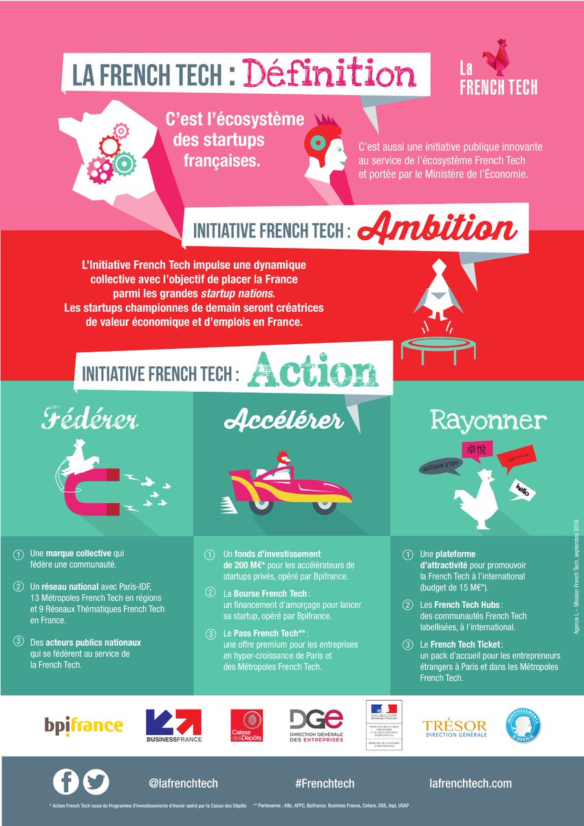 LaFrenchTechJP's tweet photo. [CultureWeb] #FrenchTech = définition #label #startup #croissance #ecosysteme I ❤ French Touch #ParisSaclay #Esson… https://t.co/Sr5fFEvILh,
