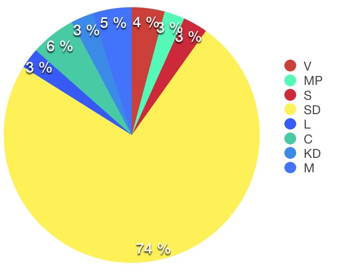 Riksdagsvalet 2018 tweet media