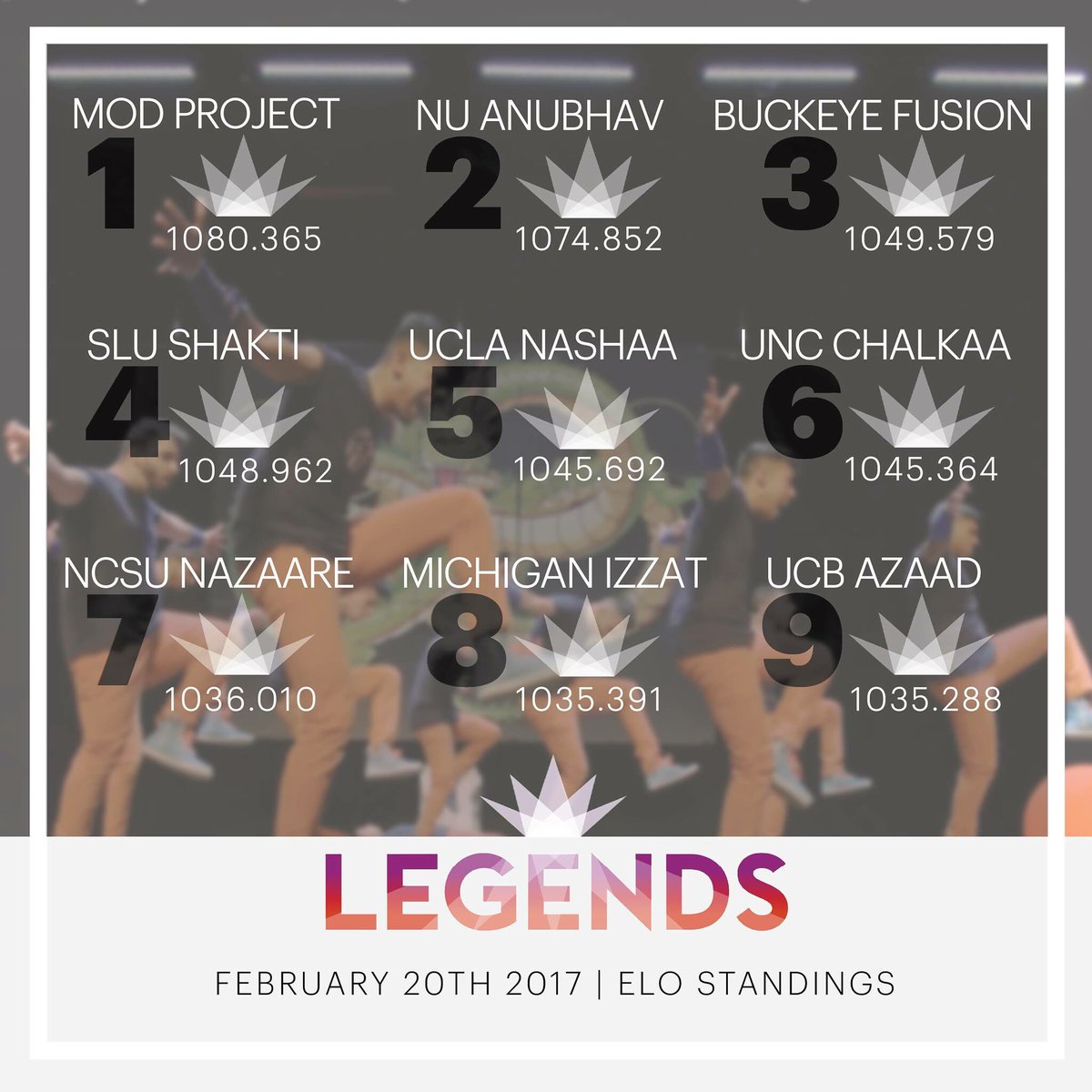 BuckeyeFusion's tweet photo. back to back 🙊 @DDNLegends https://t.co/alU1j4W8zQ