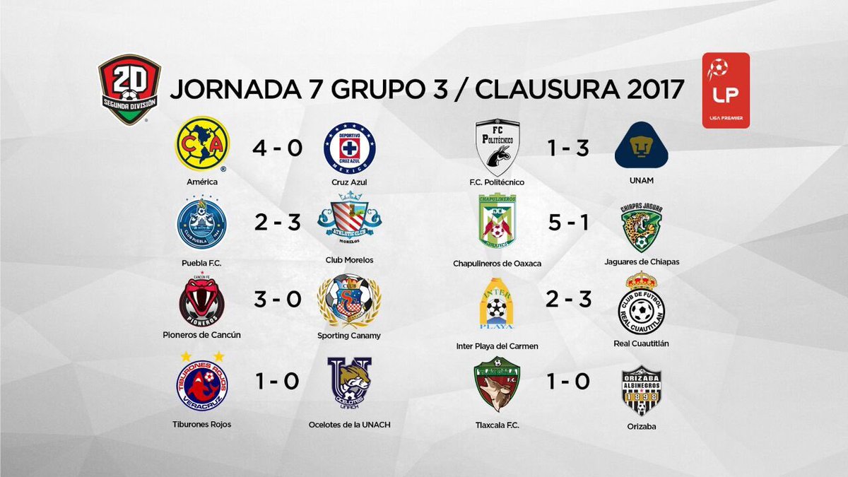 Oficial_DTC's tweet photo. #PorSiTeLoPerdiste saqui los resultados de la #J7CL2017 en el grupo tres de la @segundadivfmf #LP @VivoEnCancun https://t.co/vOmUowl3qU