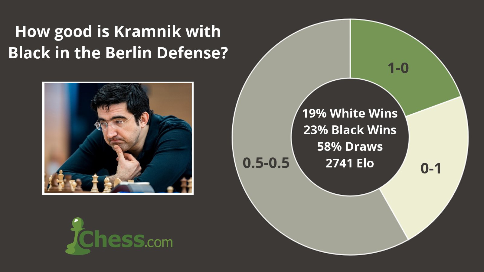 Chess openings - Berlin Defence 
